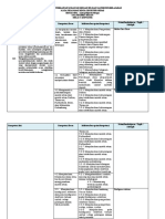 Analisis Keterkaitan KI Dan KD Dengan IPK Dan Materi Pembelajaran Ganjil