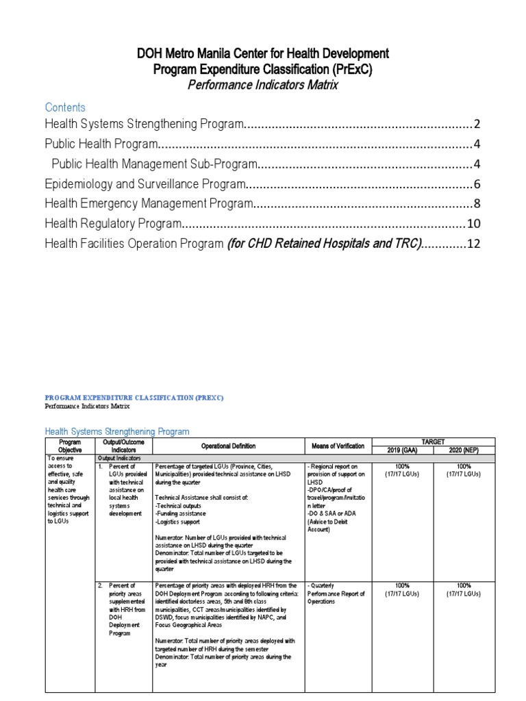 PrExC Performance Indicators Overview | PDF | Patient | Epidemiology