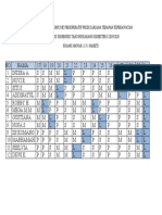 Jadwal Praktik Klinik MK Perioperatif Prodi Sarjana Terapan Keperawatan-1