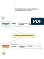 Diseño de Costos Por Odenes de Produccion A La Muebleria