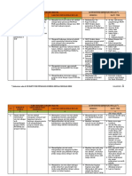 Rubrik Penilaian PKKS