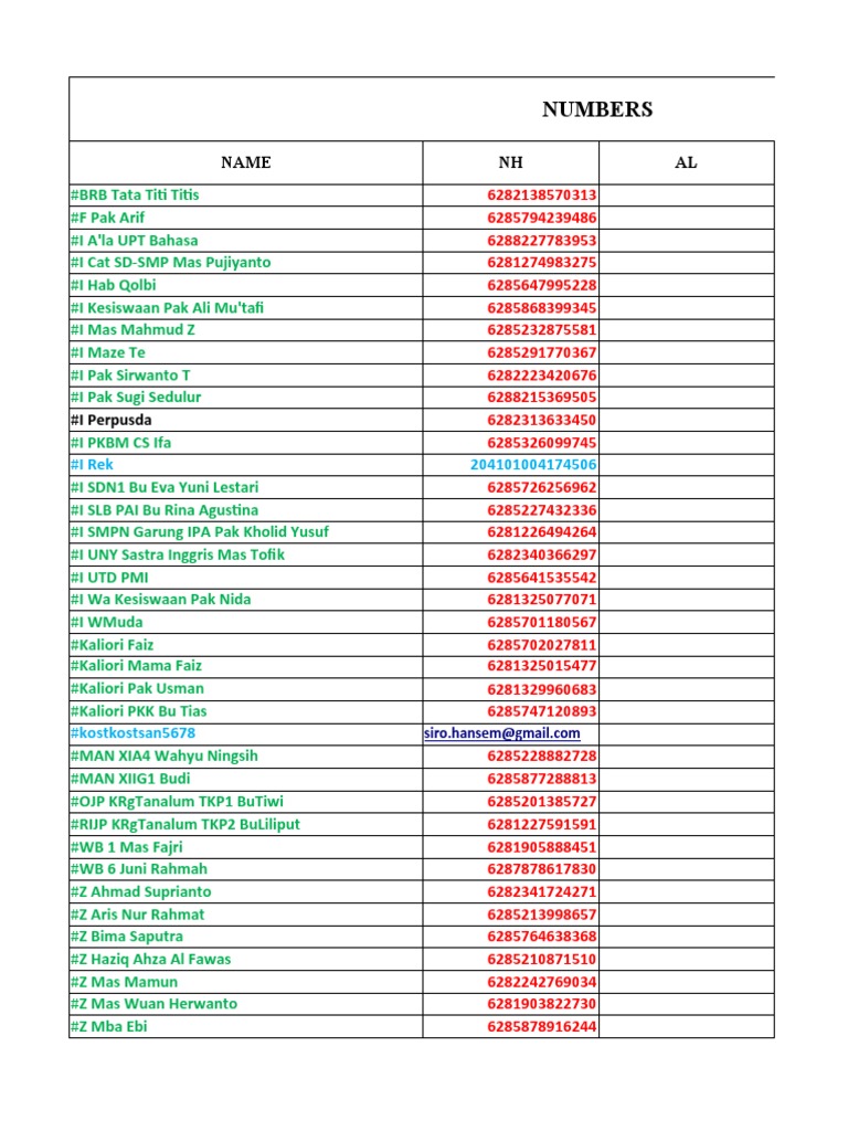 Numbers: Name NH AL | PDF | Visual Cortex | Occipital Lobe