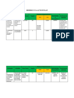 Bdrrmc/Cca Action Plan