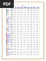 Cores de A-Z para HTML