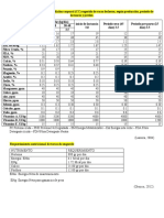 Requerimientos nutricionales y condición corporal