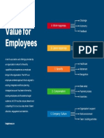 Creating Value For Employees: A. Work Happiness