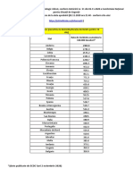 Lista State Cu Risc Epidemiologic Ridicat - 2.11.2020