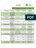 Directorio PNIT 2020 PDF