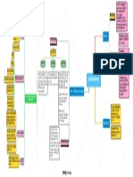 Microinsurance Concept Map by Belarma