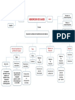 Mapa Conceptual de Absorcion de Gases 1