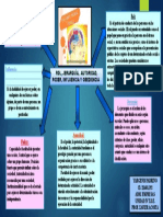 MAPA CONCEPTUAL. UNIDAD IV TDE. YARGENIS PADRINO. EMPRESAS