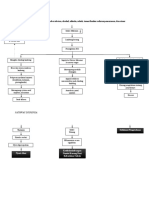 Pathway Dyspepsia