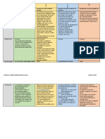 Cuadro Comparativo Sociedades Mercantile