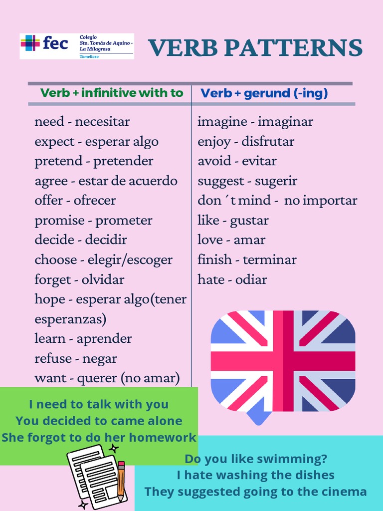 Verb Patterns in Spanish: Infinitive vs Gerund | PDF