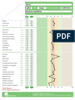 Test - Sonia PDF