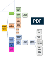 Esquema de Tratamiento Archivístico