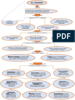 Mapa Mental El Orador