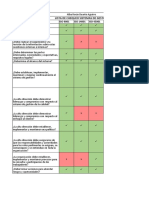 Check List de Sistemas Integrados de Gestion