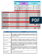 Rubrica de Proyecto Asignaturas Técnicas