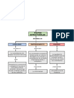 Mapa Conceptual Final