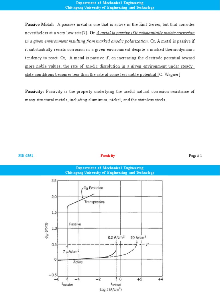 Passive Metal A Passive Metal Is One That Is Active in The Emf Series