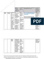 Fase 3 Análisis de Caso