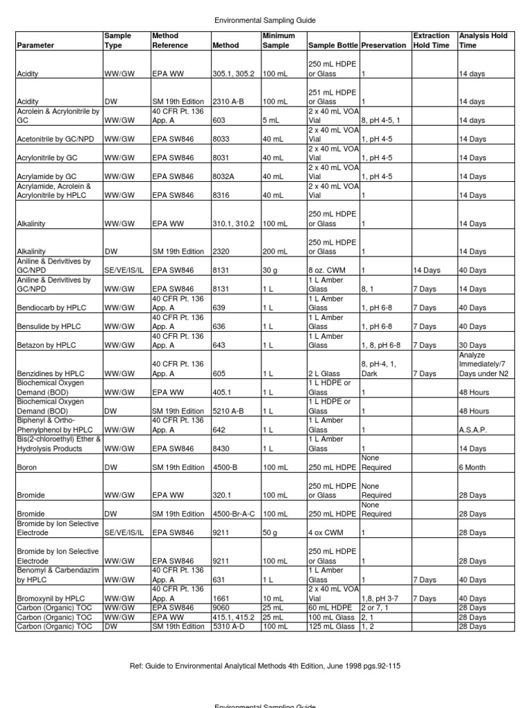 Comprehensive Environmental Sampling Guide | PDF | Spectroscopy | Total ...