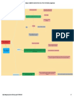 ELEMENTOS SIGNIFICATIVOS DE LA ÈTICA PROFESIONAL - Mapa Mental