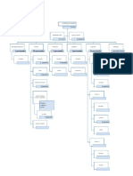 Organigrama de Materiales de Oriente PDF