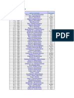 Psihologie, Anul 1, IF Studenţi: NR - CRT NR Matricol Nume Şi Prenume Finanţare