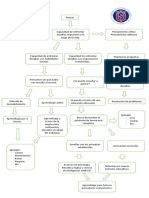 Mapa Conceptual 22-05