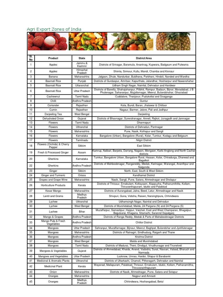 Agri Export Zones of India PDF
