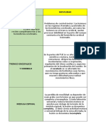 Cuadro Comparativo