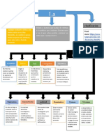 Mapa Conceptual