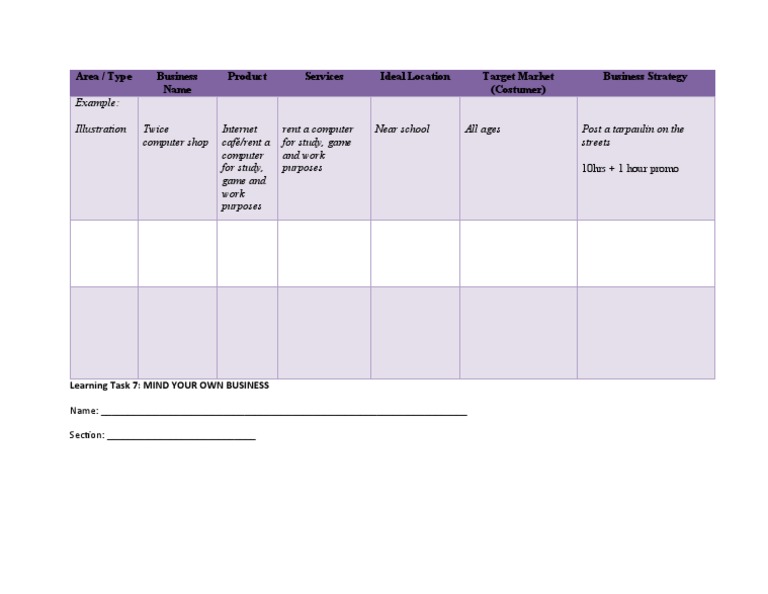Computer Shop Business Plan | PDF