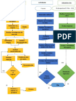 Diagrama PR - Administrativos