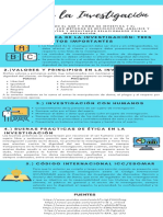 Infografía Etica en La Investigación de Mercados