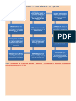 Esquema de Los Salarios Minimos y Su Fijacion