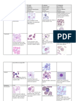 P. vivax vs P. ovale vs P. malariae vs P. falciparum