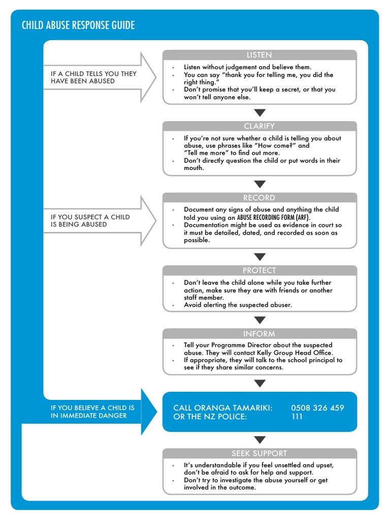 Responding To Suspected Child Abuse | PDF | Child Sexual Abuse | Aggression