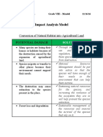 Impact Analysis Model: Conversion of Natural Habitat Into Agricultural Land