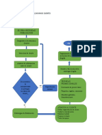 Diagrama de flujo fidelización clientes