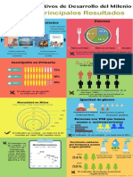 Infografia ODM Resultados