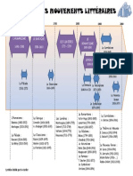 Frise Chronologique Synthetique Mouvements Litt PDF