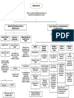 Mapa Mental Constitucion Civica