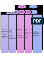 Guía paso a paso para la investigación desde la preproducción hasta la postproducción