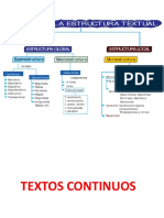 Textos - Tipos