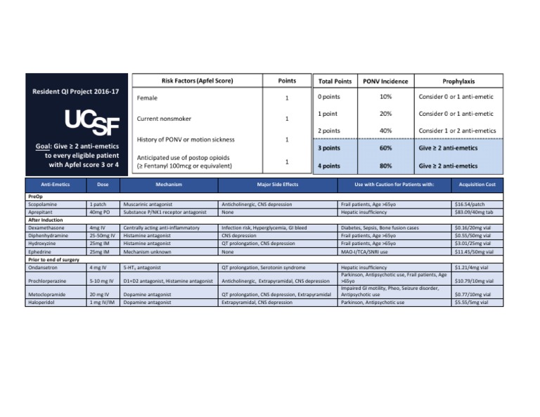 PONV Risk Assessment with Apfel Score | PDF | Pharmacology | Medicinal ...