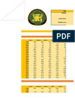 Datos Mensuales Precipitaciones Max