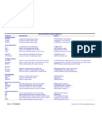 WST Excel Formulas